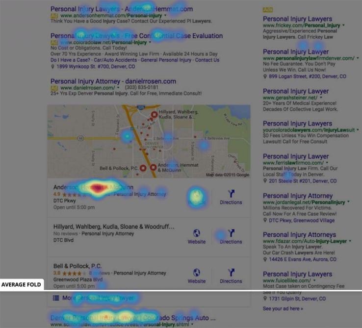 A heat map of where users' cursor goes for a Google search.